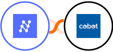 Nanonets OCR + Cobot Integration