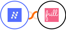 Nanonets OCR + Frill Integration