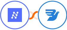 Nanonets OCR + MessageBird Integration