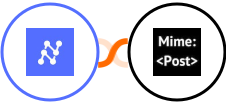 Nanonets OCR + MimePost Integration