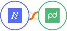 Nanonets OCR + PandaDoc Integration