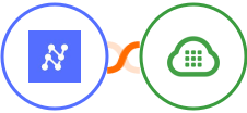 Nanonets OCR + Plivo Integration