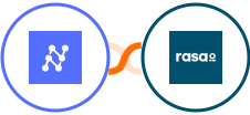 Nanonets OCR + rasa.io Integration