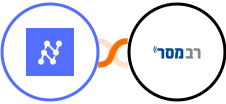 Nanonets OCR + Responder Integration