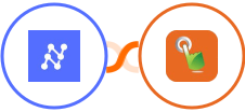 Nanonets OCR + SMS Gateway Hub Integration