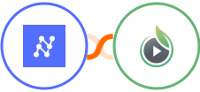 Nanonets OCR + SproutVideo Integration