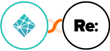 Netlify + Re:plain Integration