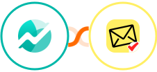 Nifty + NioLeads Integration