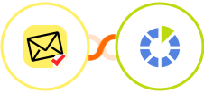 NioLeads + RedmineUp Integration