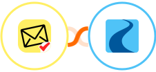 NioLeads + Ryver Integration