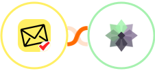 NioLeads + Taiga Integration