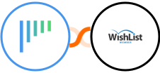 noCRM.io + WishList Member Integration