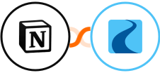Notion + Ryver Integration
