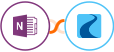OneNote + Ryver Integration