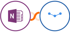 OneNote + Tarvent Integration