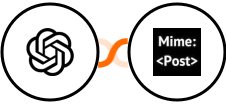 OpenAI Whisper + MimePost Integration