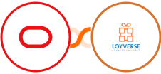 Oracle Eloqua + Loyverse Integration