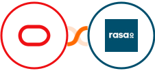 Oracle Eloqua + rasa.io Integration