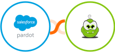 Pardot + PerkZilla Integration