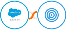 Pardot + Personizely Integration