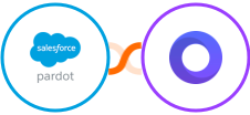 Pardot + Placid Integration