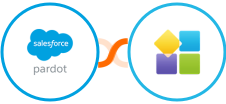 Pardot + PlatoForms Integration