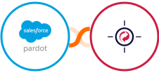 Pardot + RetargetKit Integration