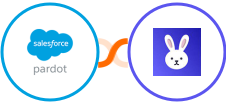 Pardot + Robolly Integration