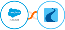 Pardot + Ryver Integration