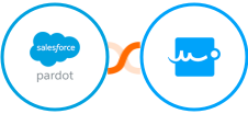 Pardot + Signaturely Integration