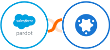 Pardot + simPRO Integration