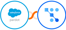 Pardot + Trafft Integration