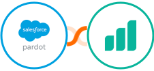 Pardot + Ultramsg Integration