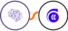 People Data Labs + ClearoutPhone Integration