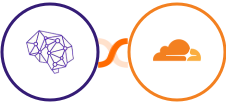 People Data Labs + Cloudflare Integration