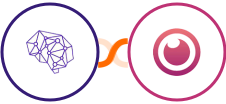 People Data Labs + Eyeson Integration