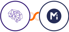 People Data Labs + Mightyforms Integration