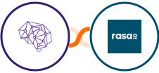 People Data Labs + rasa.io Integration