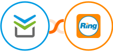 Perfit + RingCentral Integration