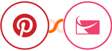 Pinterest + Sendlane Integration