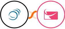 PipelineCRM + Sendlane Integration