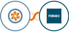 Pivotal Tracker + rasa.io Integration