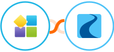 PlatoForms + Ryver Integration