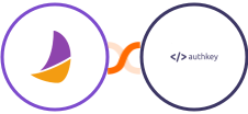 Plumsail Documents + Authkey Integration