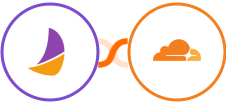 Plumsail Documents + Cloudflare Integration