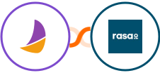 Plumsail Documents + rasa.io Integration