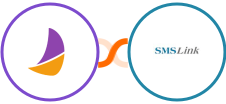 Plumsail Documents + SMSLink  Integration