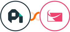 ProfitWell + Sendlane Integration