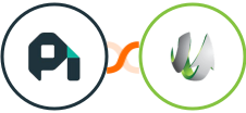 ProfitWell + SharpSpring Integration