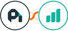 ProfitWell + Ultramsg Integration